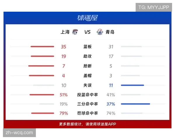 【2026年4月CBA联赛高位压迫体系趋势报告·赛后·战报上海久事不敌浙江东阳光，王哲林赛后坦言对手持续施压导致体能透支